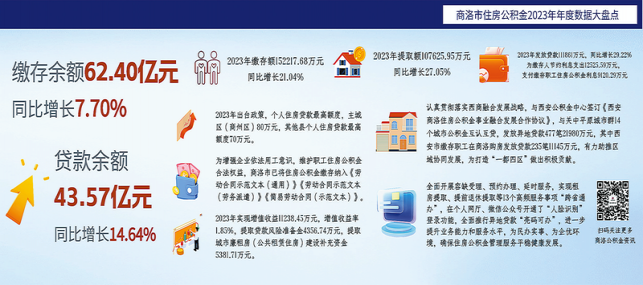 商洛市住房公積金2023年年度報告