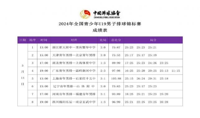 2024年全國青少年U19男子排球錦標賽2號公告